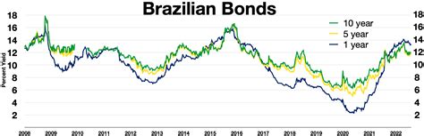 ブラジル債券 どうなる の？投資の魅力とリスクを徹底解説！