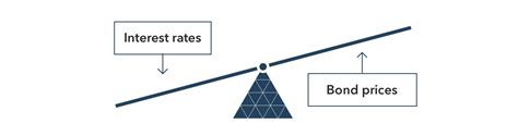 金利と債券価格の関係は？驚くべき真実を解明！